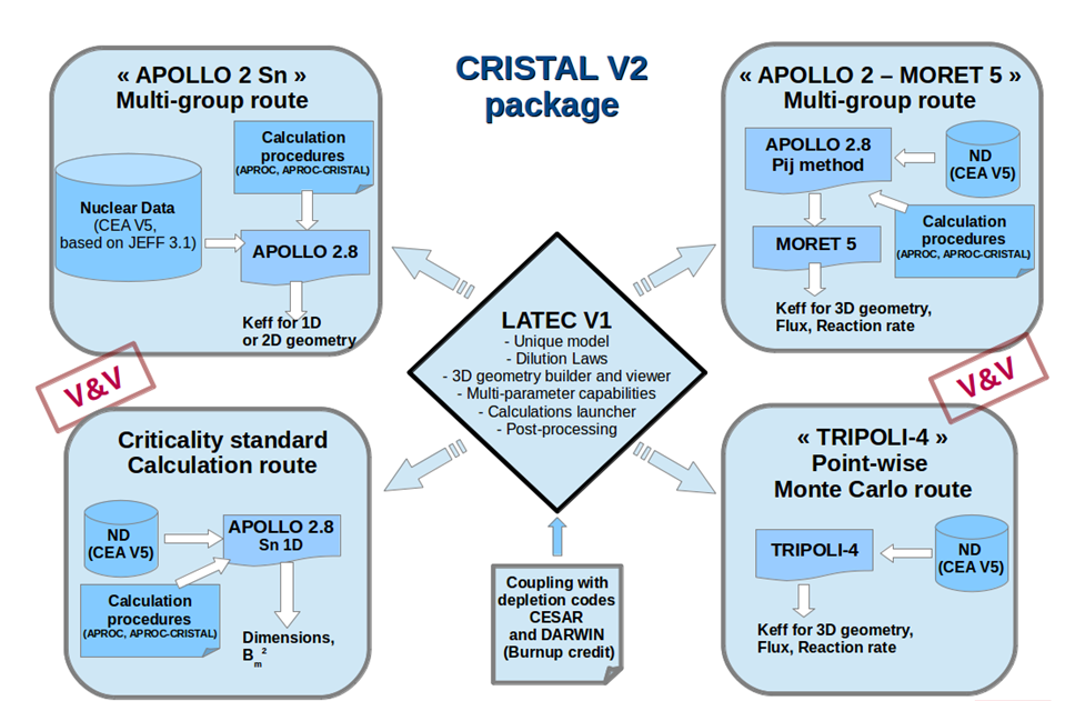 Package structure